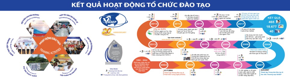 KẾT QUẢ HOẠT ĐỘNG ĐÀO TẠO